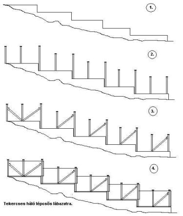 A kerítés lépcsőzetes lábazatra telepítése 4 lépésben
